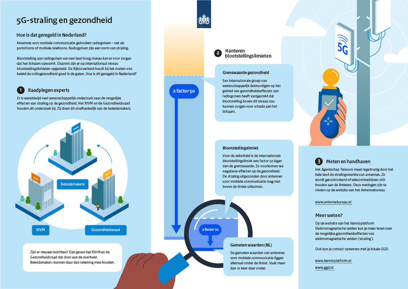 5G gezondheid EZK