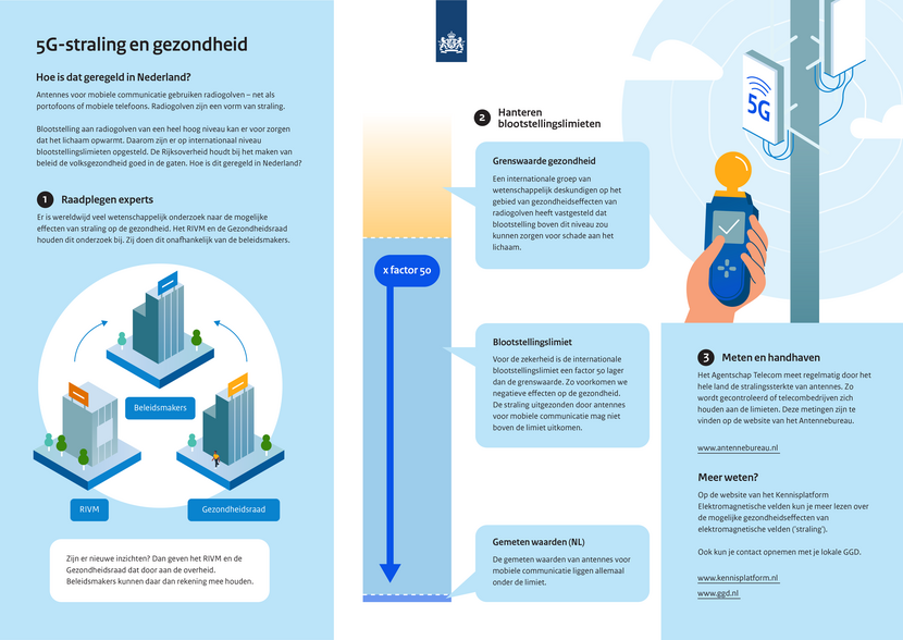 5G gezondheid EZK