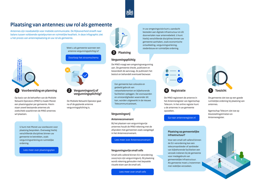 Plaatsing van antennes: uw rol als gemeente