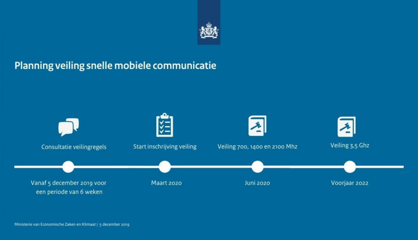 Planning veilige mobiele communicatie PNG